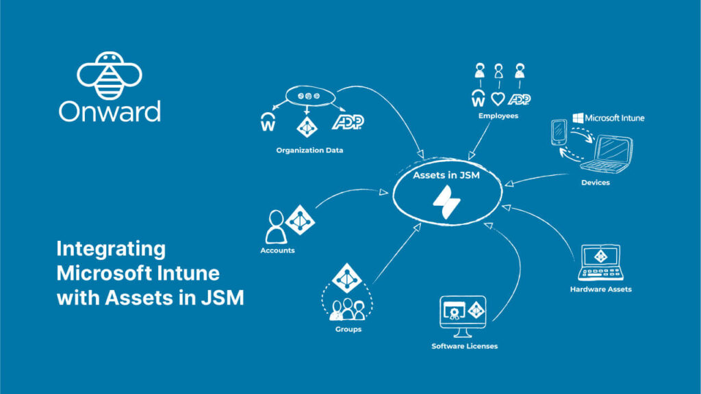 Microsoft Intune with JSM