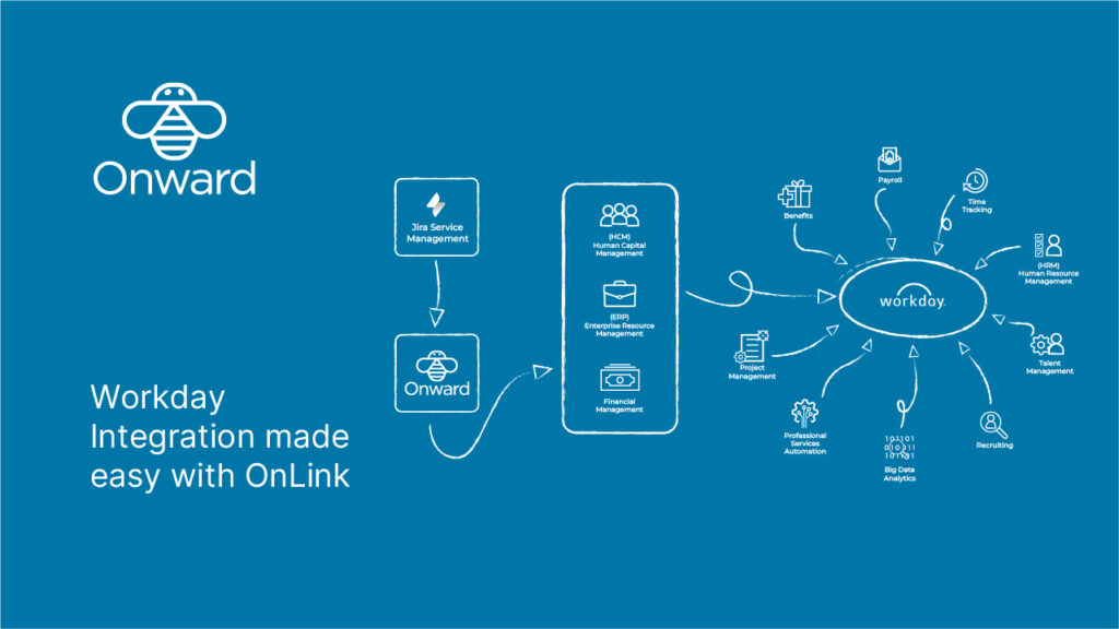 Extensible framework to call Workday Web Services